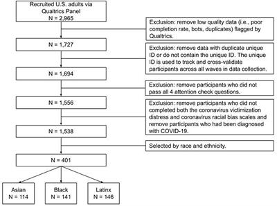 COVID-Related Victimization, Racial Bias and Employment and Housing Disruption Increase Mental Health Risk Among U.S. Asian, Black and Latinx Adults